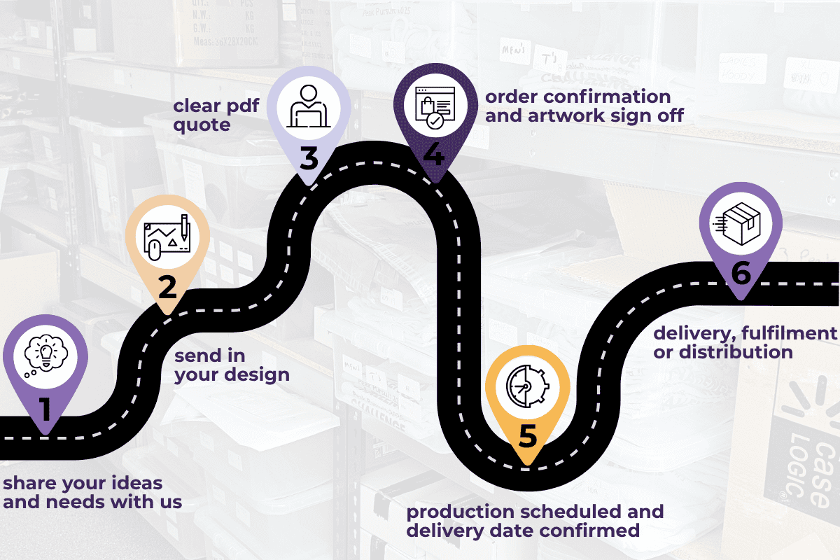 Order Process